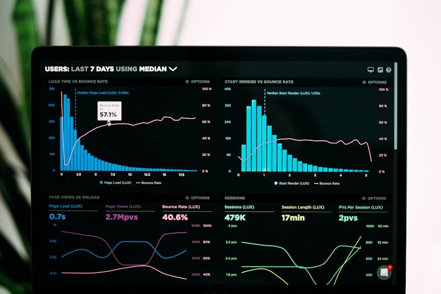Digital analytics and growth